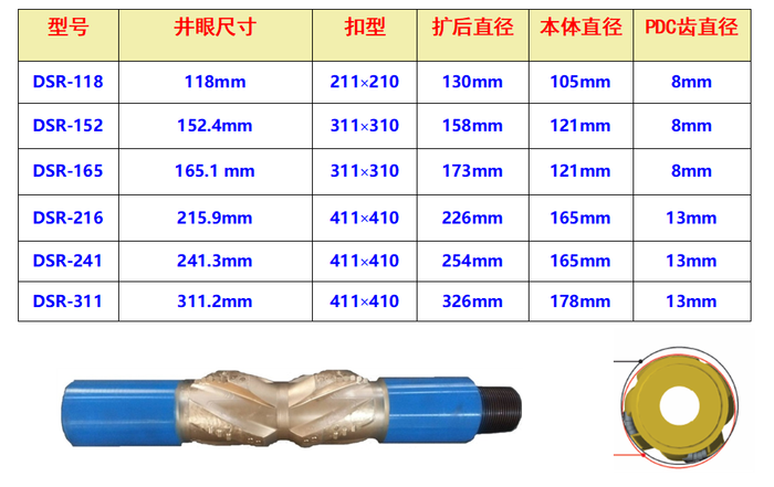 扩眼,随钻扩眼,微扩眼工具,煤层扩眼,随钻微扩眼